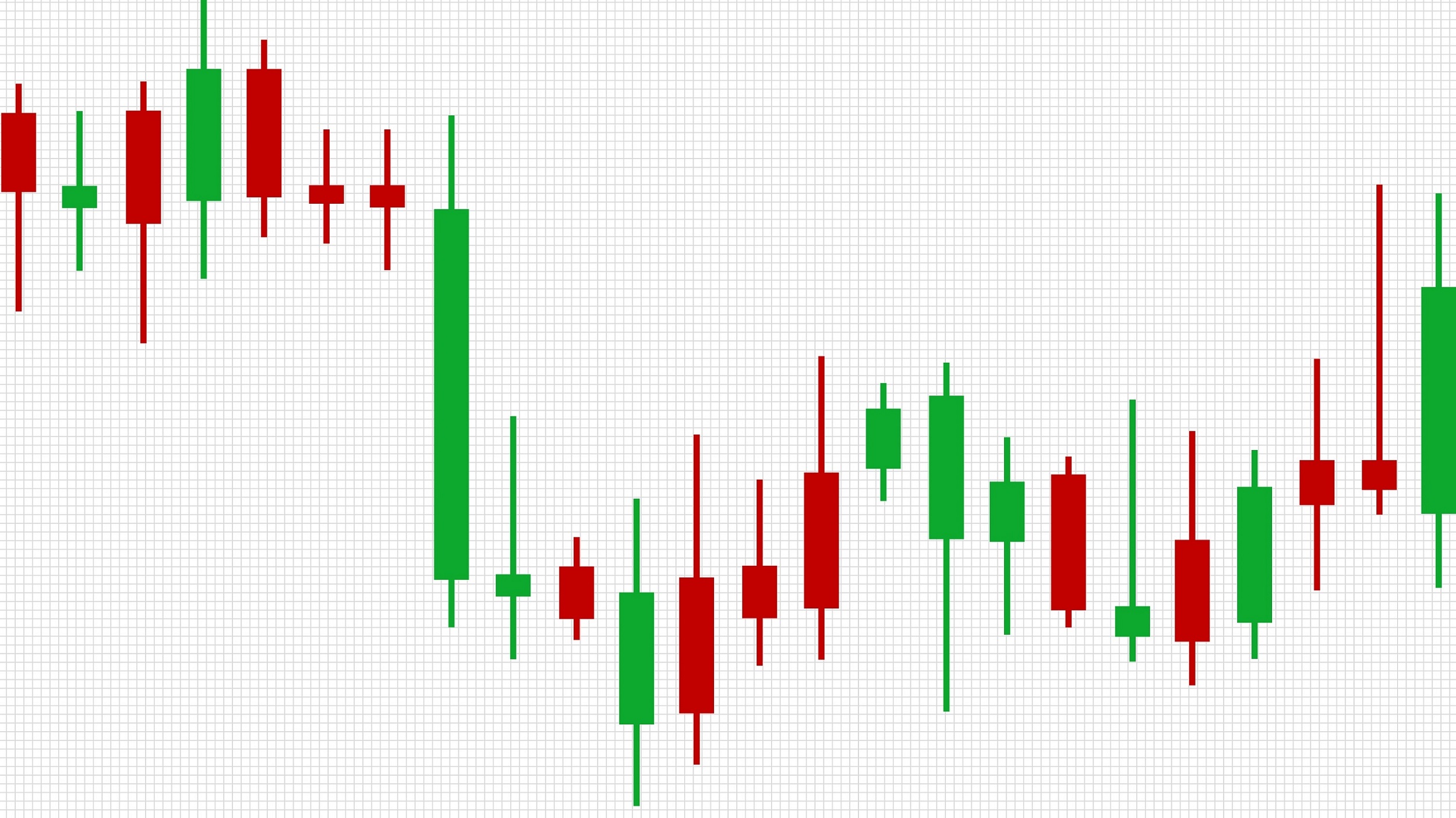 The Ultimate Beginners Guide On How To Read Candlestick Charts Brokereviews Stocks And Crypto Blog 0286